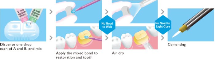 Bond bisco dental cure dual adhesive universal primer ml each vendor quantity