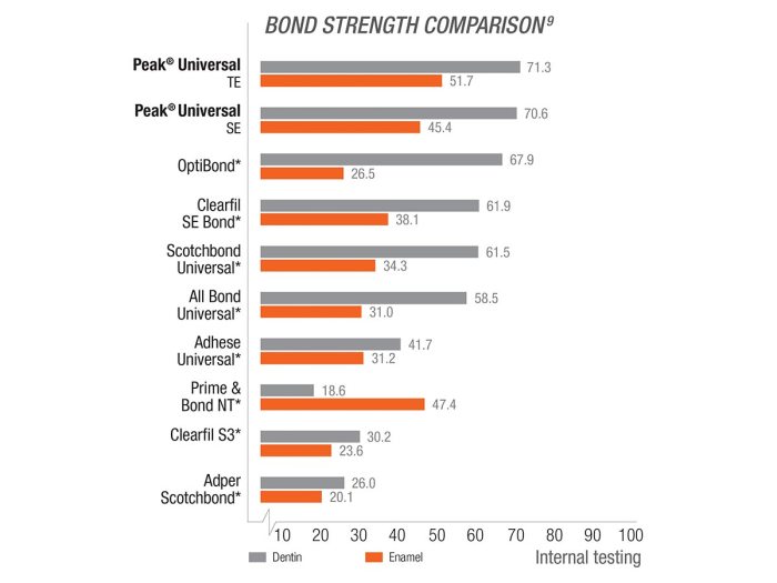 Bond universal ml kit disposable vendor quantity applicator minimum enter larger order